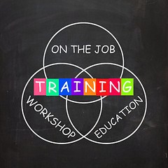 Image showing Training on the Job or Educational Workshop Words
