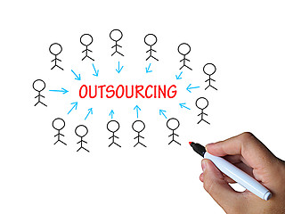 Image showing Outsourcing On Whiteboard Means Subcontracted Employer Or Freela