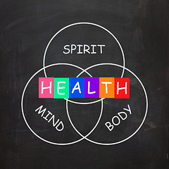 Image showing Health of Spirit Mind and Body Means Mindfulness