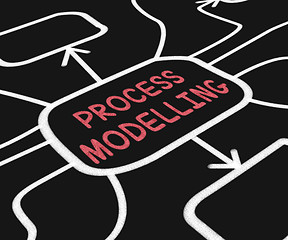 Image showing Process Modelling Diagram Shows Illustration Of Business Process