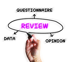 Image showing Review Diagram Displays Data Questionnaire Or Opinion