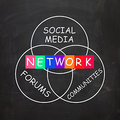 Image showing Network Words Include Forums Social Media and Communities