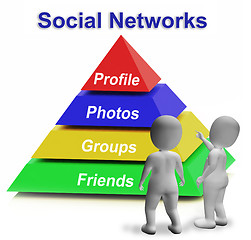 Image showing Social Networks Pyramid Shows Facebook Twitter Or Google Plus