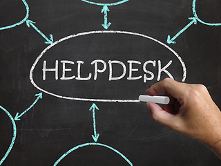 Image showing Helpdesk Blackboard Shows Support Solutions And Advice