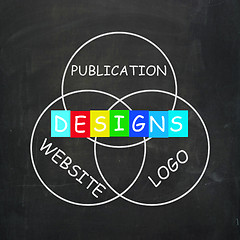 Image showing Web design Words Indicate Designs for Logo Publication and Websi