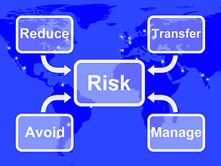 Image showing Risk Map Mean Managing Or Avoiding Uncertainty And Danger