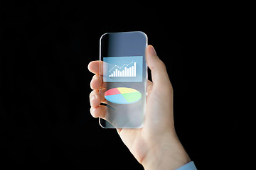 Image showing close up of male hand with transparent smartphone