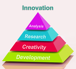 Image showing Innovation Pyramid Means Creativity Development Research And Ana