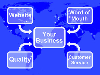 Image showing Your Business Map Shows Marketing Strategies And Reputation