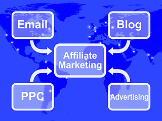 Image showing Affiliate Marketing Map Shows Email Blog PPC And Advertising