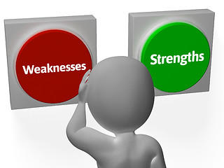 Image showing Weaknesses Strengths Buttons Show Analysis Or Performance