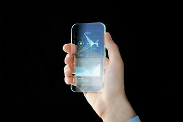 Image showing close up of male hand with transparent smartphone