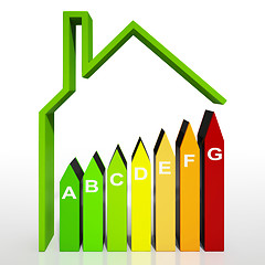 Image showing Energy Efficiency Rating Diagram Shows Green House