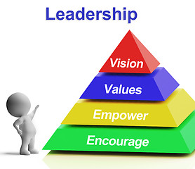 Image showing Leadership Pyramid Showing Vision Values Empowerment and Encoura