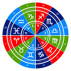 Image showing Astrology vector background