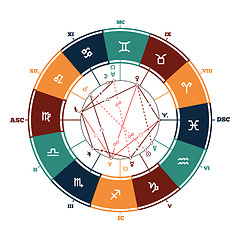 Image showing Astrology vector background