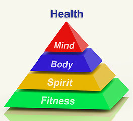 Image showing Health Pyramid Means Mind Body Spirit Holistic Wellbeing