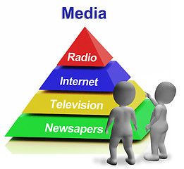 Image showing Media Pyramid Having Internet Television Newspapers And Radio