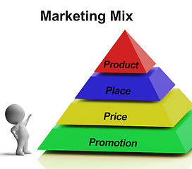 Image showing Marketing Mix Pyramid Showing Place Price Product And Promotions