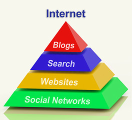 Image showing Internet Pyramid Shows Social Networking Websites Blogging And S