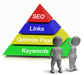 Image showing SEO Pyramid Showing The Use Of Keywords Links And Optimizing