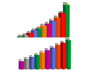 Image showing scale income