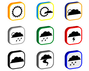 Image showing weather signs