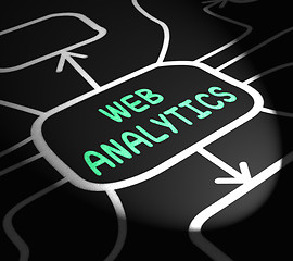 Image showing Web Analytics Arrows Means Collecting And Analyzing Internet Dat