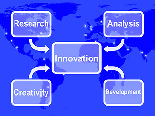 Image showing Innovation Map Means Creating Developing Or Modifying