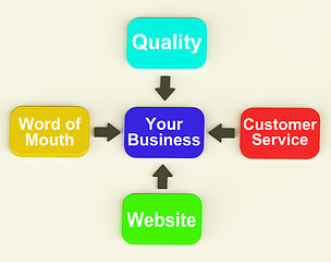 Image showing Your Business Diagram Shows Company Growth And Reputation