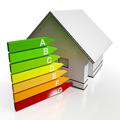 Image showing Energy Efficiency Rating And House Shows Conservation