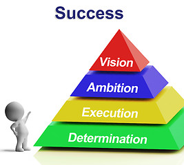 Image showing Success Pyramid Showing Vision Ambition Execution And Determinat