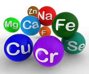 Image showing Chemical Symbols Showing Chemistry And Science