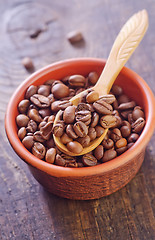 Image showing coffee