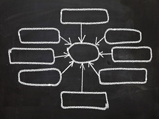 Image showing Blank Input Diagram Shows Schematic Plan Inflow Chart