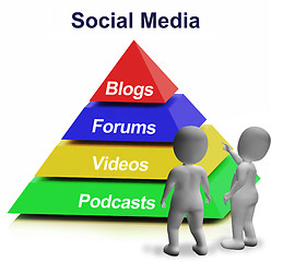 Image showing Social Media Pyramid Showing Blogs Foruns And Podcasts