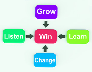 Image showing Win Diagram Means Achieving Success And Victory