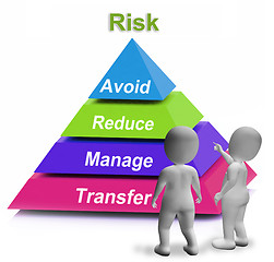 Image showing Risk Pyramid Shows Risky Or Uncertain Situation
