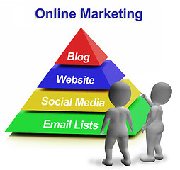 Image showing Online Marketing Pyramid Having Blogs Websites Social Media And 