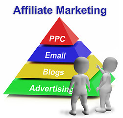 Image showing Affiliate Marketing Pyramid Means Internet Advertising And Publi