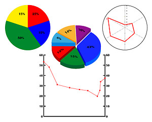 Image showing Different diagrams with figures