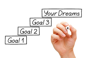 Image showing Goals Setting Concept