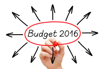 Image showing Budget Year 2016 Concept