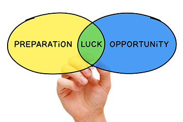 Image showing Preparation Luck Opportunity Concept
