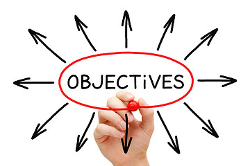 Image showing Objectives Arrows Concept