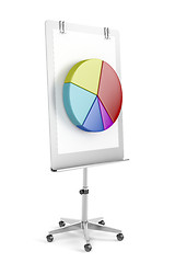 Image showing Flip chart with pie chart