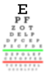 Image showing Eyesight concept - Really bad eyesight