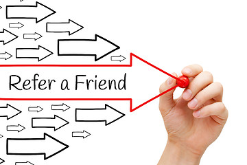 Image showing Refer a Friend Arrows Concept