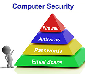 Image showing Computer Pyramid Diagram Shows Laptop Internet Security