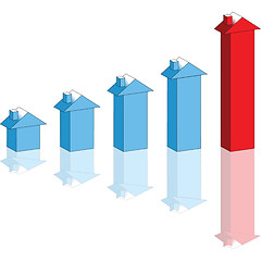 Image showing house prices